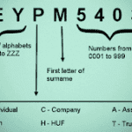 pan-card-structure