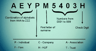 pan card structure